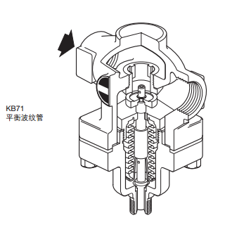 斯派莎克KB71自作用控制阀