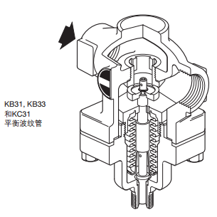 斯派莎克KB33自作用控制阀